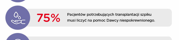 i podaruj nadzieję chorym.